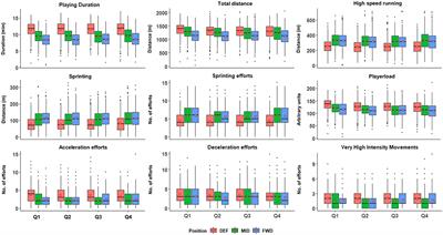 Volume and Intensity of Locomotor Activity in International Men's Field Hockey Matches Over a 2-Year Period